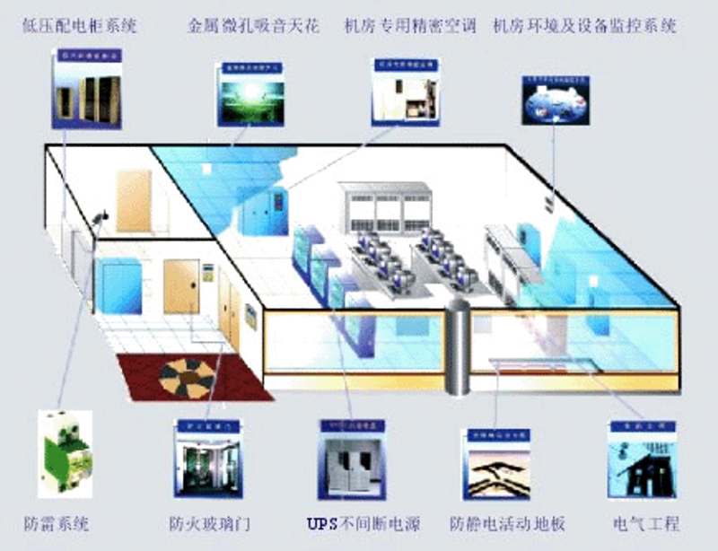 如何选择合适的系统集成方案？